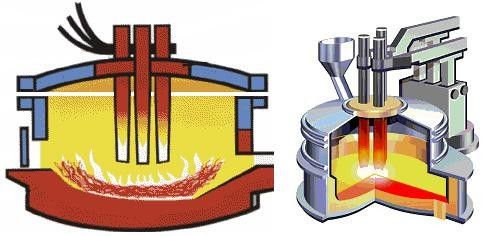 Dauerhaftes materielles temperaturgeregeltes industrielles Silikon des hohen thermische Leistungsfähigkeits-Elektrolichtbogenofens